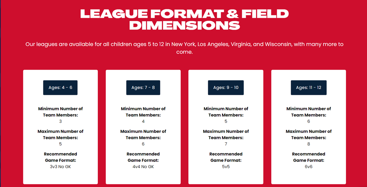A view of our website with options for varius soccer leagues. These leagues vary by ages, where kids from age 5 to 12 can play.
